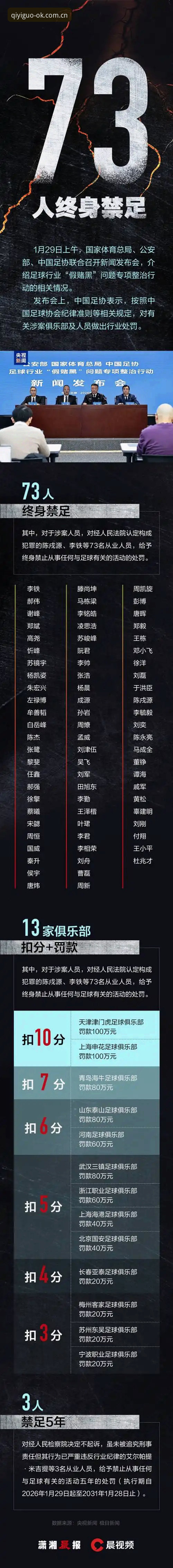 从足协禁足名单看中国足球乱象：奇异果体育用户必备的赛事解读知识